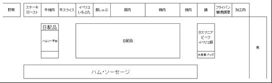 精肉レイアウト図